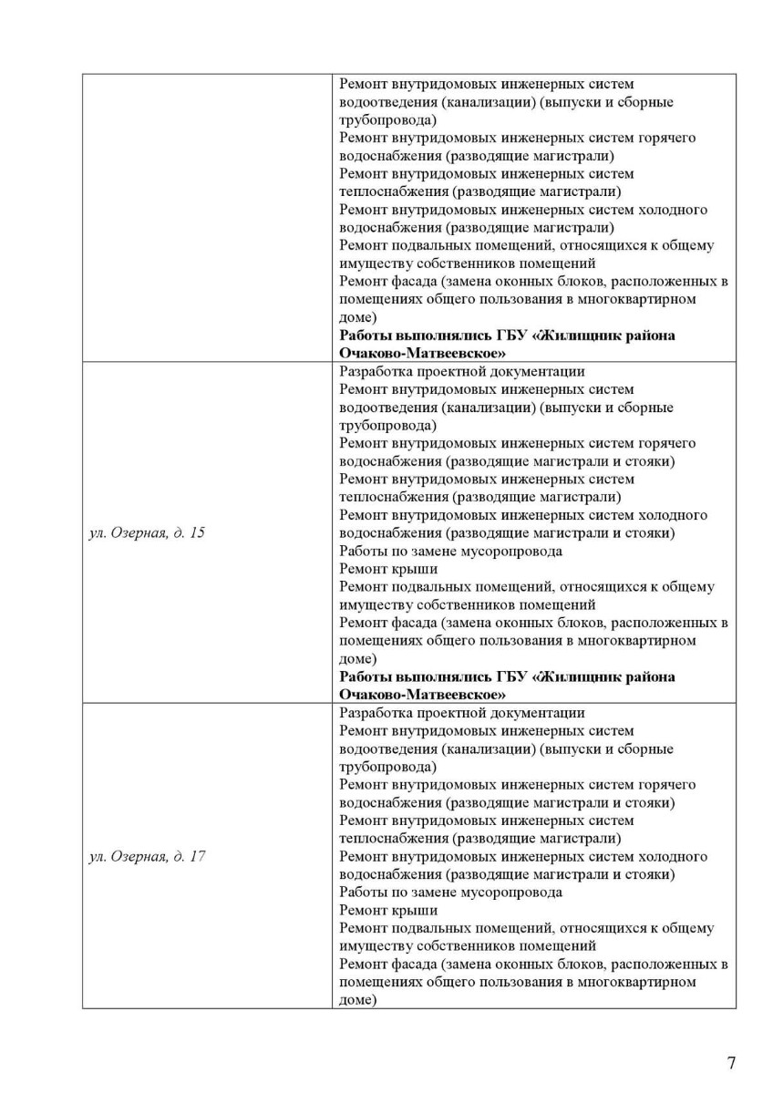 Отчет ГУ за 2022 | ochacovo-matv.ru