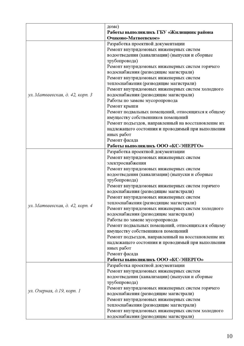 Отчет ГУ за 2022 | ochacovo-matv.ru