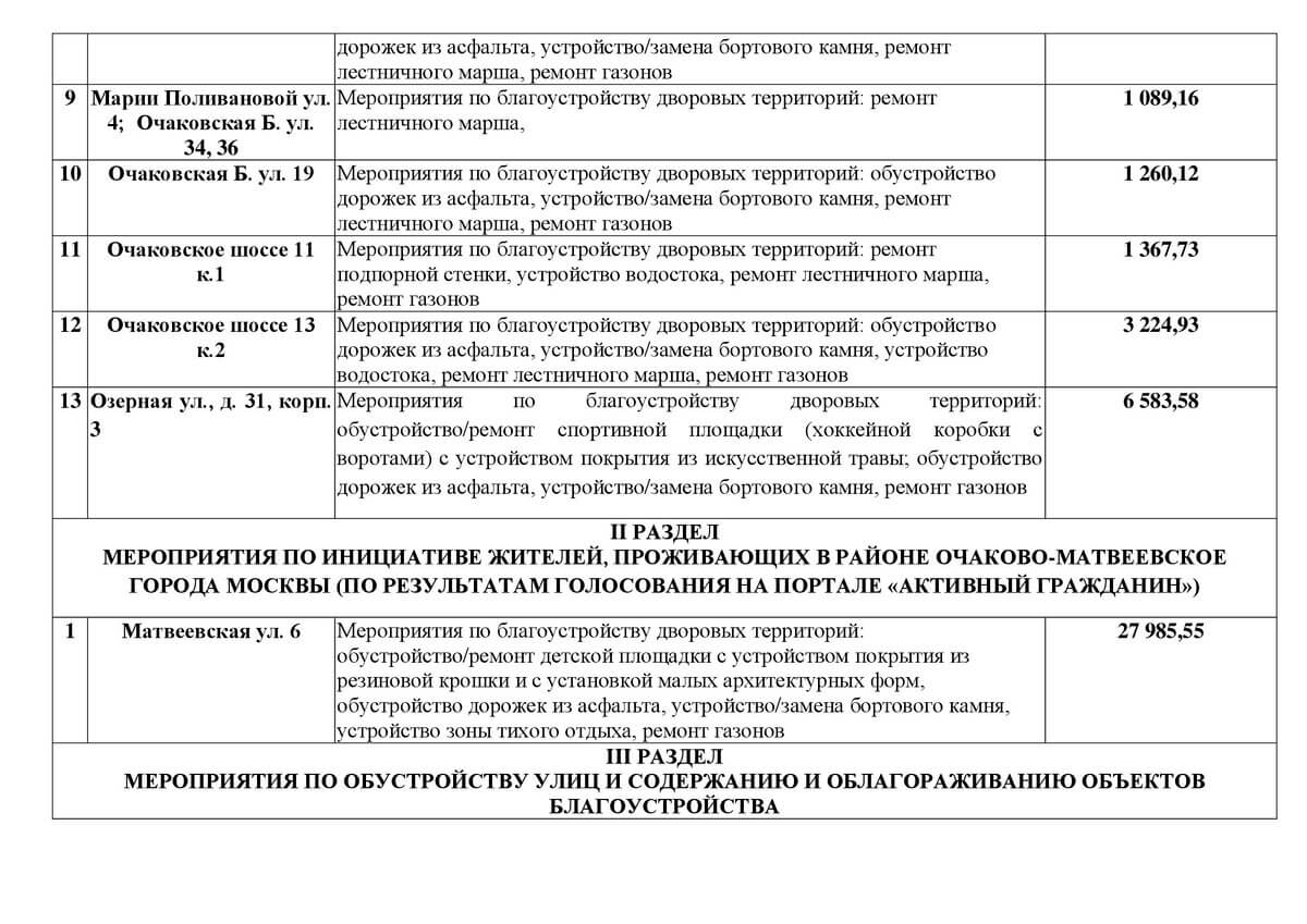 Проект решения СД от 12.04.2023(849 изменения) | ochacovo-matv.ru