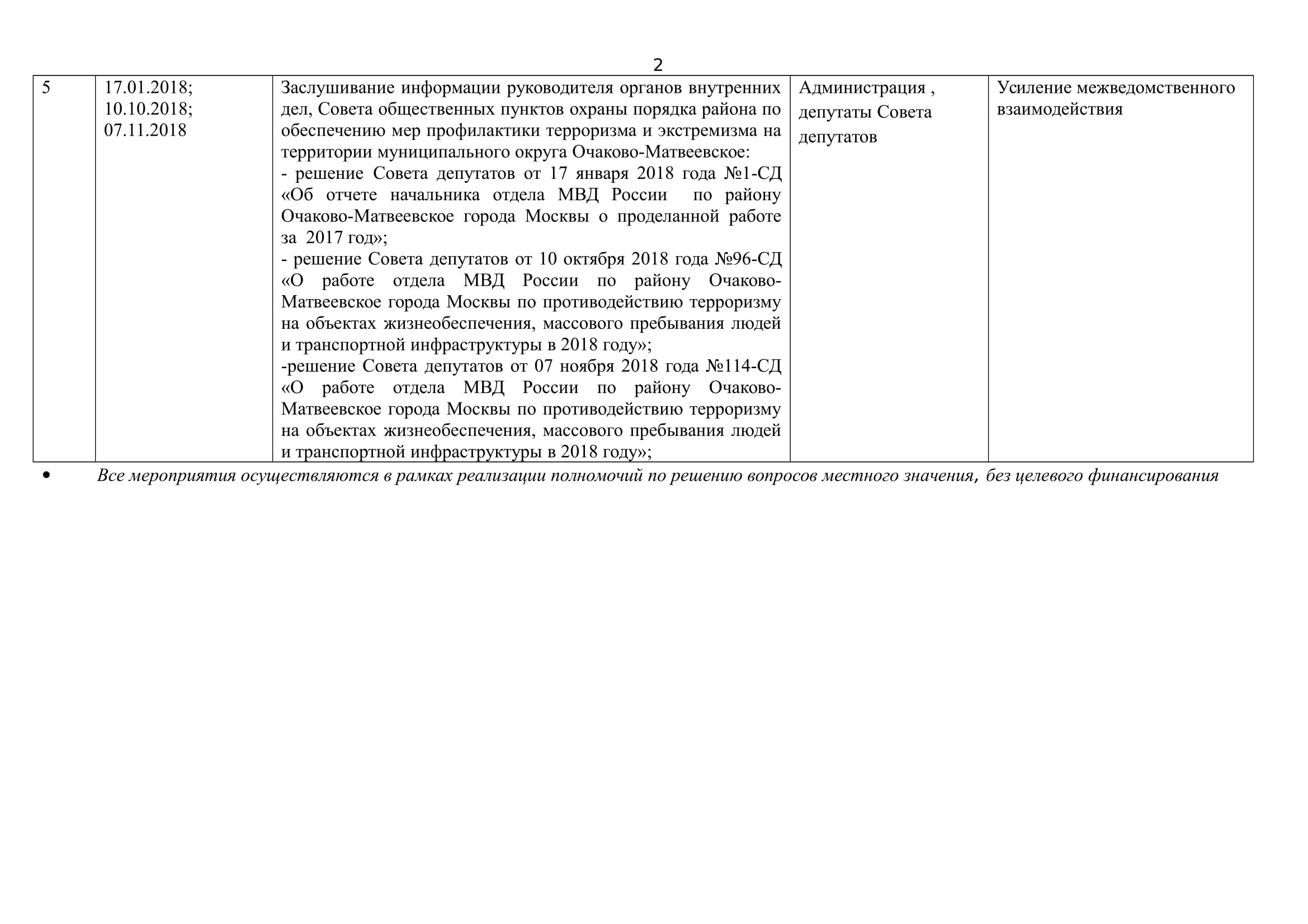 Отчет об исполнении муниципальной программы профилактики терроризма и  экстремизма на территории муниципального округа Очаково-Матвеевское в 2018  году | ochacovo-matv.ru