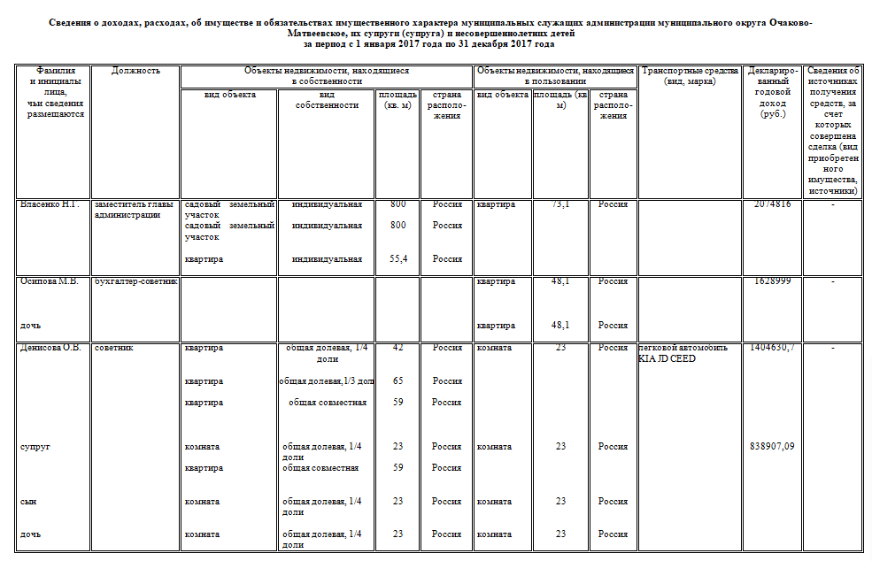 Декларация о доходах госслужащих правила заполнения. Сведения о доходах. Сведения о доходах чиновников. Сведения о доходах муниципальных служащих.