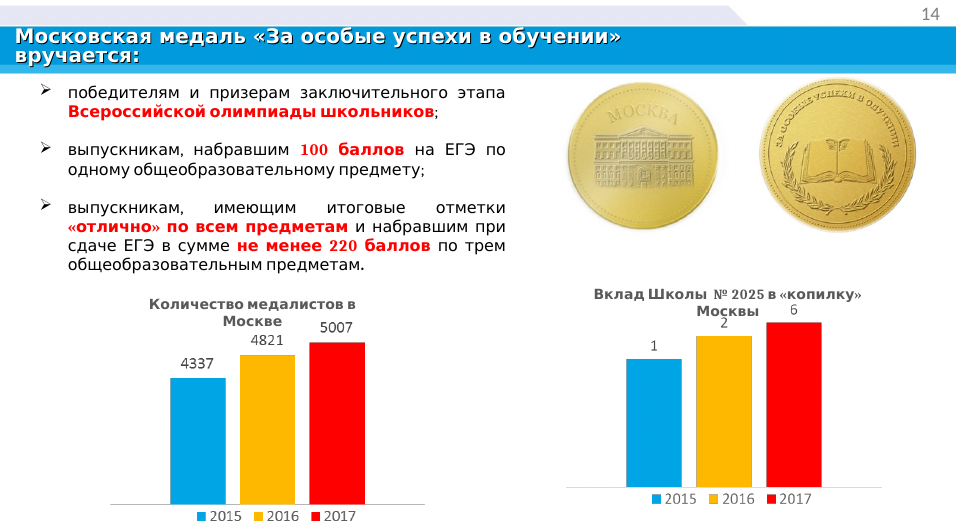 Федеральная медаль за особые успехи. Московская медаль за особые успехи. Медаль за особые успехи в обучении. Московская медаль за 220 баллов. Московская медаль за особые успехи в обучении.